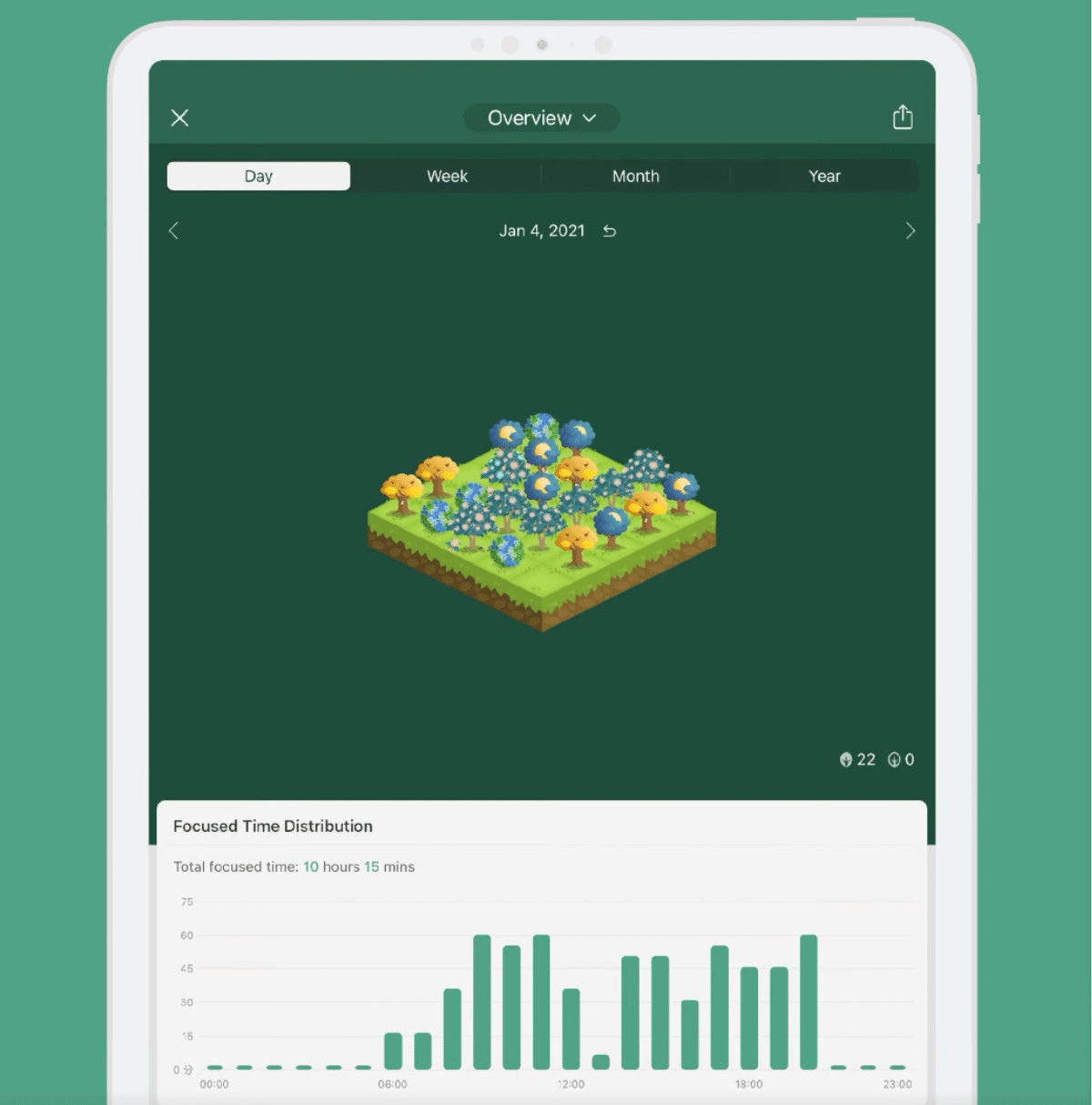 بهترین برنامه های iPad برای افزایش بهره وری و آسان تر کردن زندگی